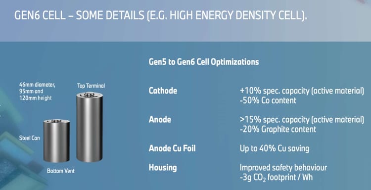 For InsideEVs: BMW Gen6 Batteries May Foreshadow Class-Leading EV